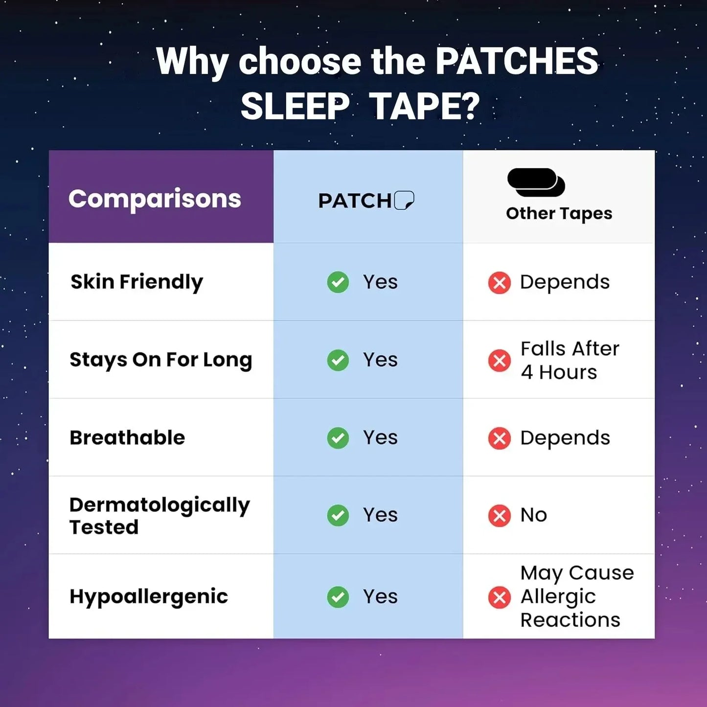 Anti-Snoring Sleep Mouth Tape