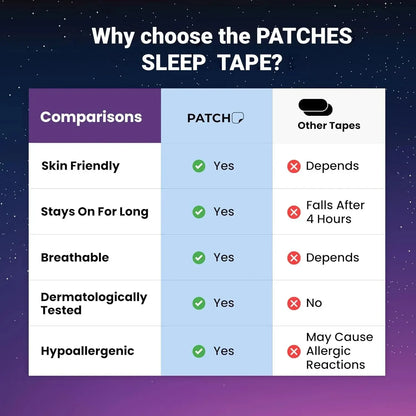 Anti-Snoring Sleep Mouth Tape